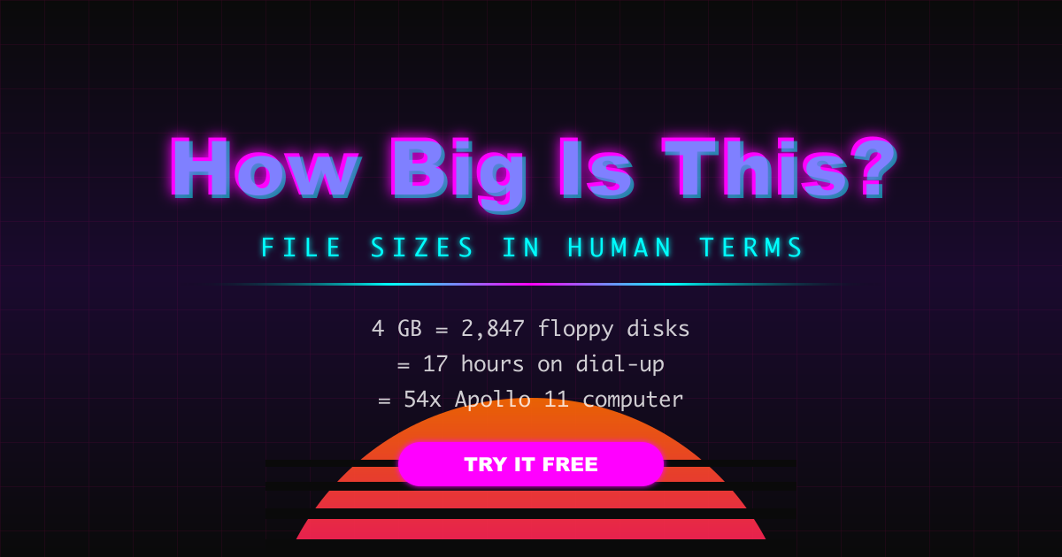 How Big is a 4K Movie? File Size Guide (2025) | How Big Is This?